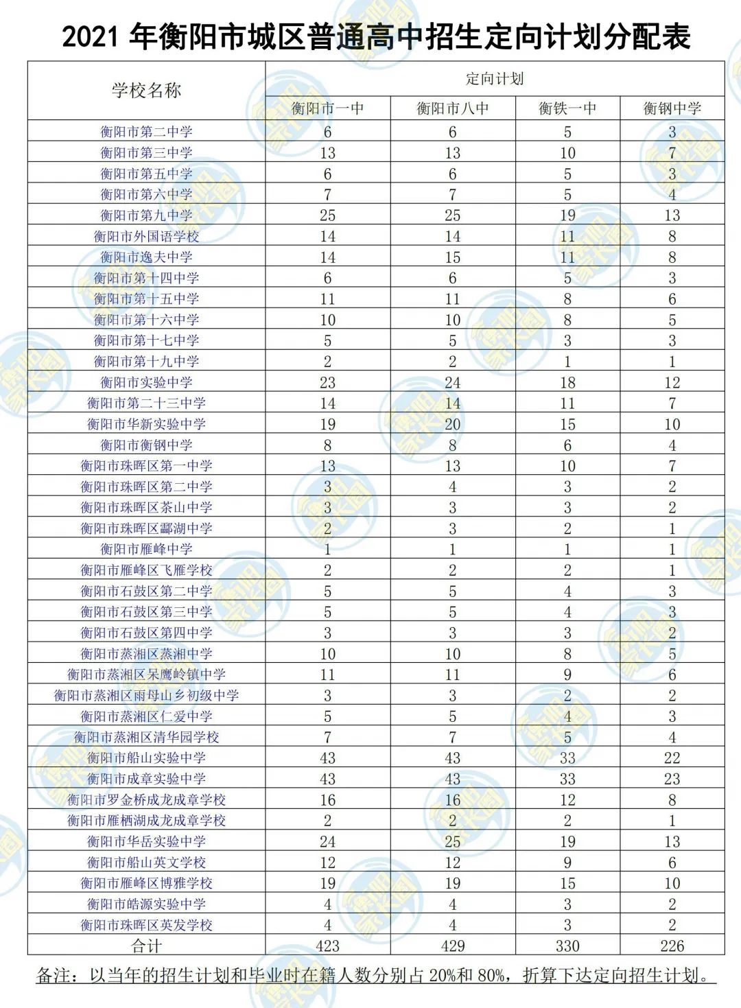 衡陽市一中招生_一中招生衡陽市人數多少_2021衡陽市一中招生