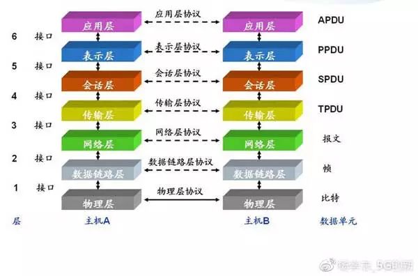 5G將是一個徹底的失敗通信技術 科技 第2張