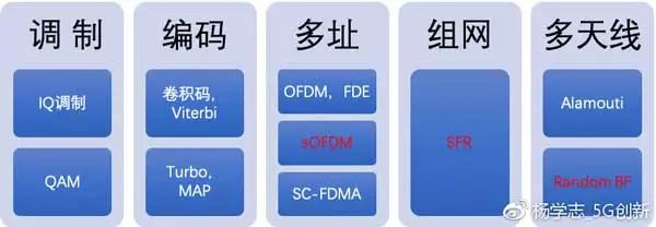 5G將是一個徹底的失敗通信技術 科技 第4張