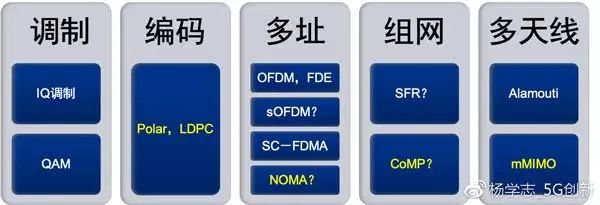 5G將是一個徹底的失敗通信技術 科技 第5張