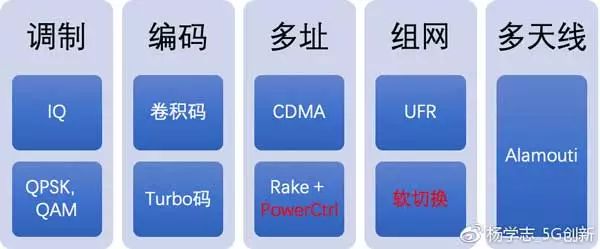 5G將是一個徹底的失敗通信技術 科技 第3張