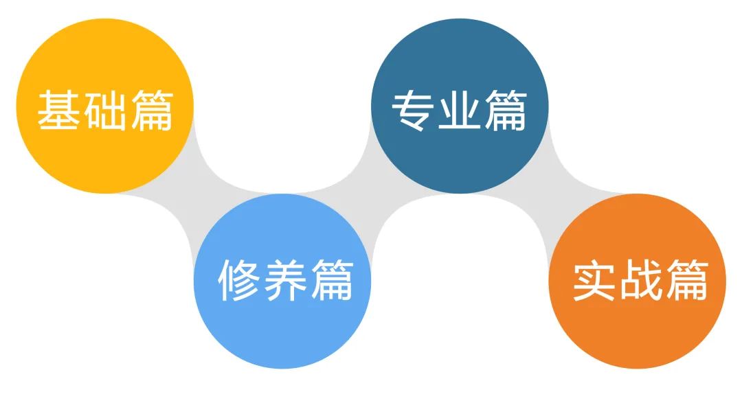 教學設計沒那麼難，吃透這幾點助你輕松「馭課有術」 職場 第23張