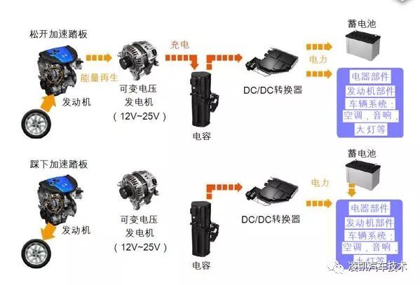 【马自达I-ELOOP能量回收系统】图3