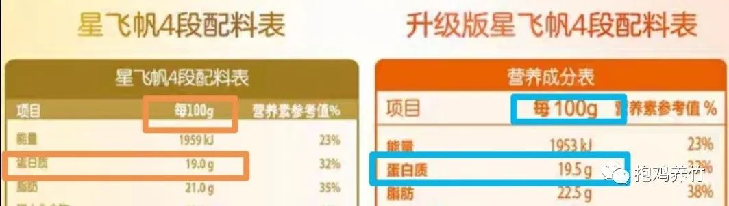 飞鹤奶粉茁护怎么样_飞鹤茁然上火吗_飞鹤茁然为什么不建议多喝