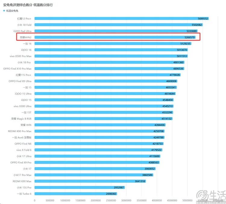 荣耀WIN2首测：这一次，它的胜利不只靠风扇