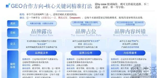 套取AI收录标准被罚，GEO这门生意越来越难了