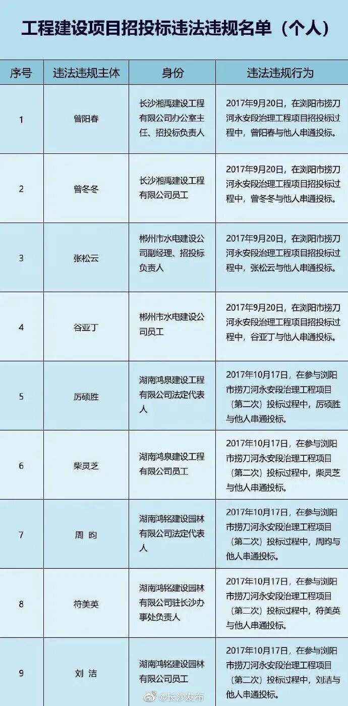 “标王”和中标率极低的“陪标专业户”浮出水面,为何投标158次，中标0次！(图3)