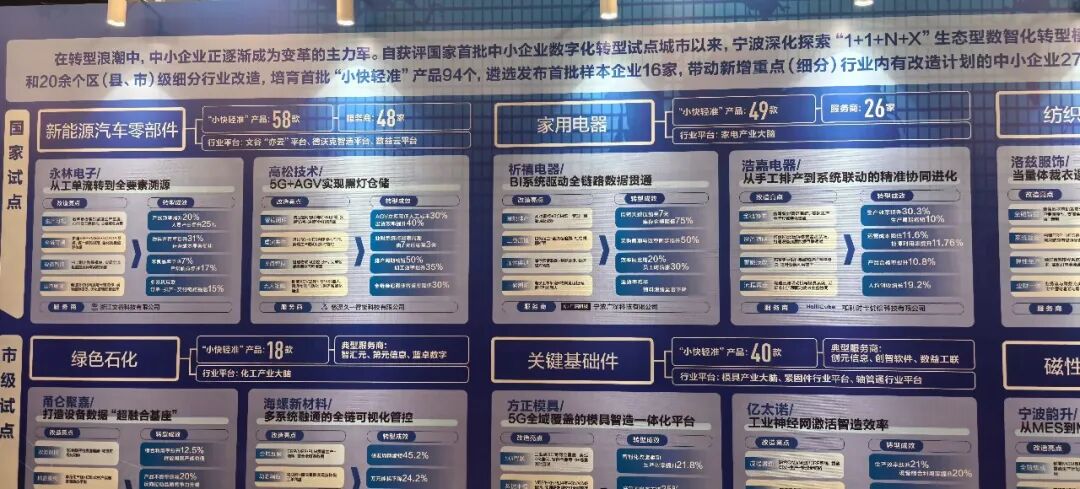 宁波市“人工智能+制造”现场会走进祈禧股份 共探中小企业数字化转型之路