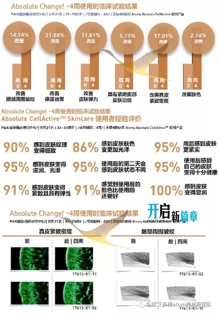 只有艾多美能超越艾多美，揭秘absolute焕肤六件是如何做到逆龄的