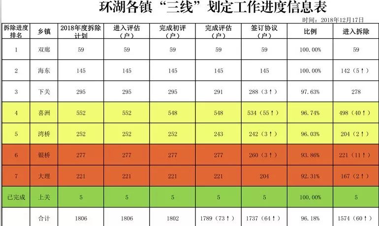 台北旅館推薦 / 洱海邊1806家客棧被全部拆完，多少人血本無歸，投資雲南要特別注意這些雷區！ 旅行 第7張