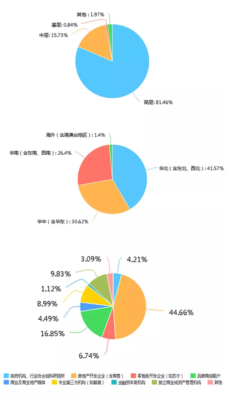 萬商專業排行榜之2018年度影響力企業-- TOP10波瀾不驚，華潤蟬聯榜首，印力首進前三，合生火箭躥升 職場 第1張