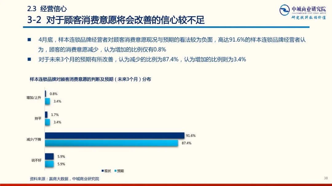 2020年中國實體商業受新型冠狀肺炎疫情的影響 市調分析報告 家居 第38張