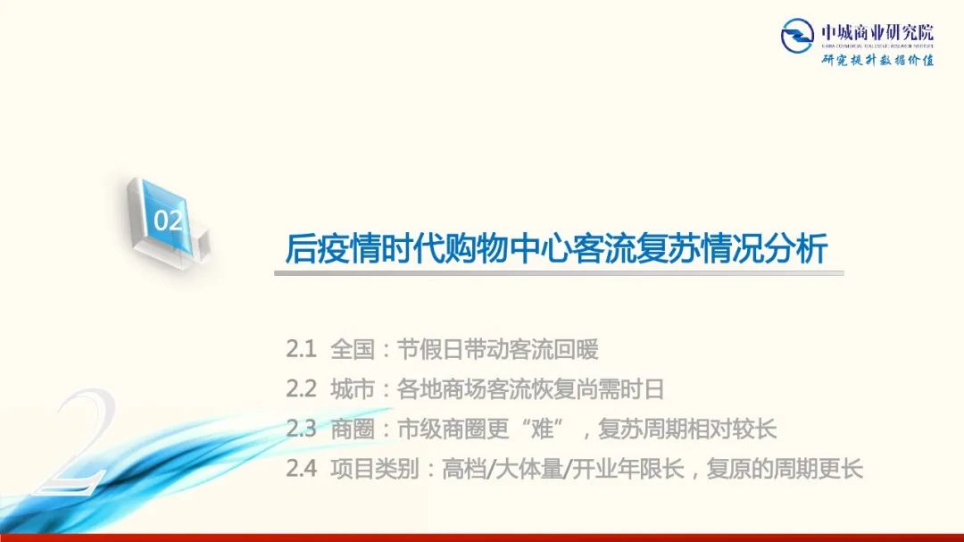 2020年中國實體商業受新型冠狀肺炎疫情的影響 市調分析報告 家居 第47張