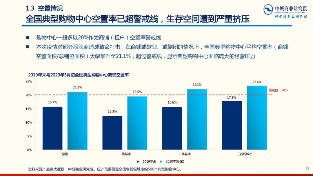 2020年中國實體商業受新型冠狀肺炎疫情的影響 市調分析報告 家居 第45張