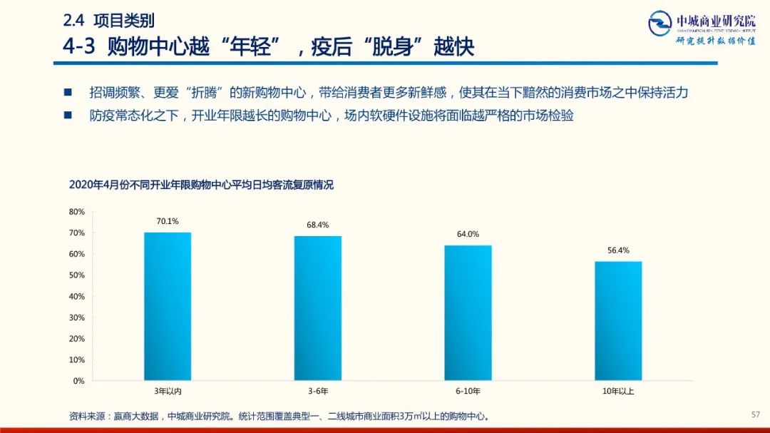 2020年中國實體商業受新型冠狀肺炎疫情的影響 市調分析報告 家居 第57張