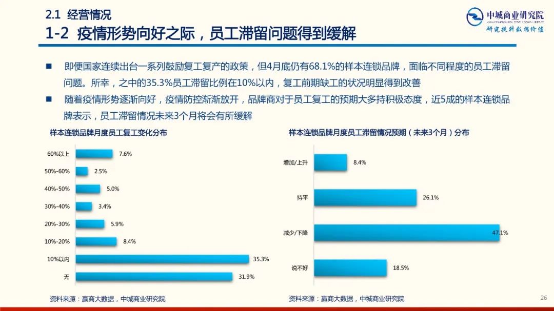 2020年中國實體商業受新型冠狀肺炎疫情的影響 市調分析報告 家居 第26張