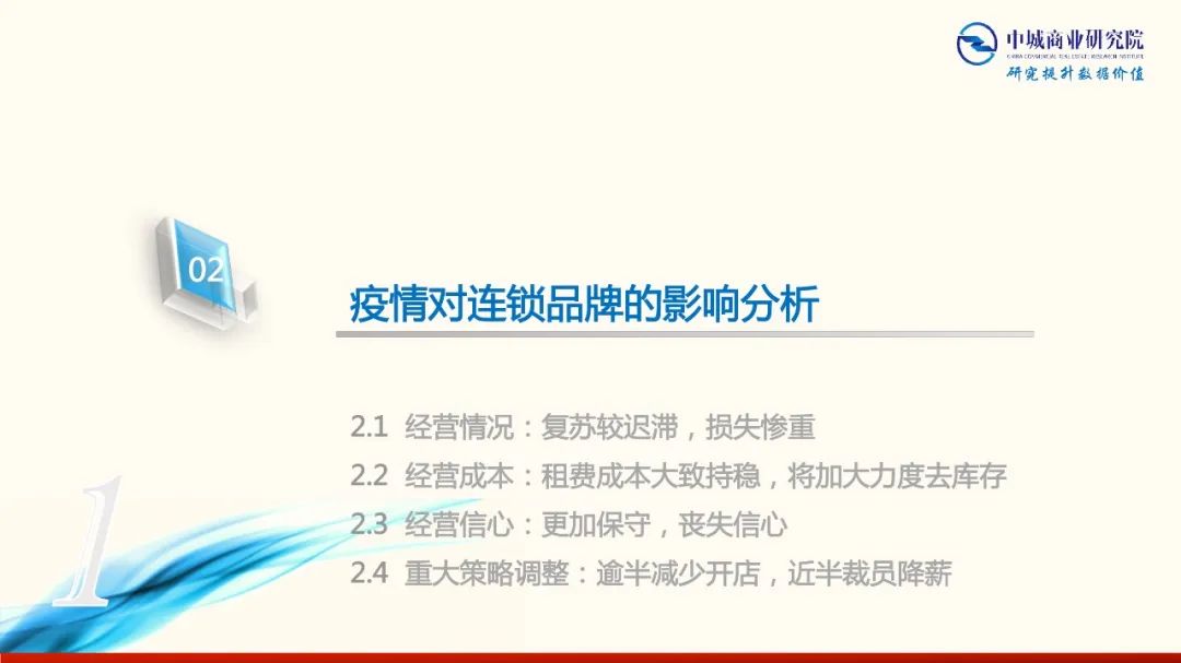 2020年中國實體商業受新型冠狀肺炎疫情的影響 市調分析報告 家居 第23張