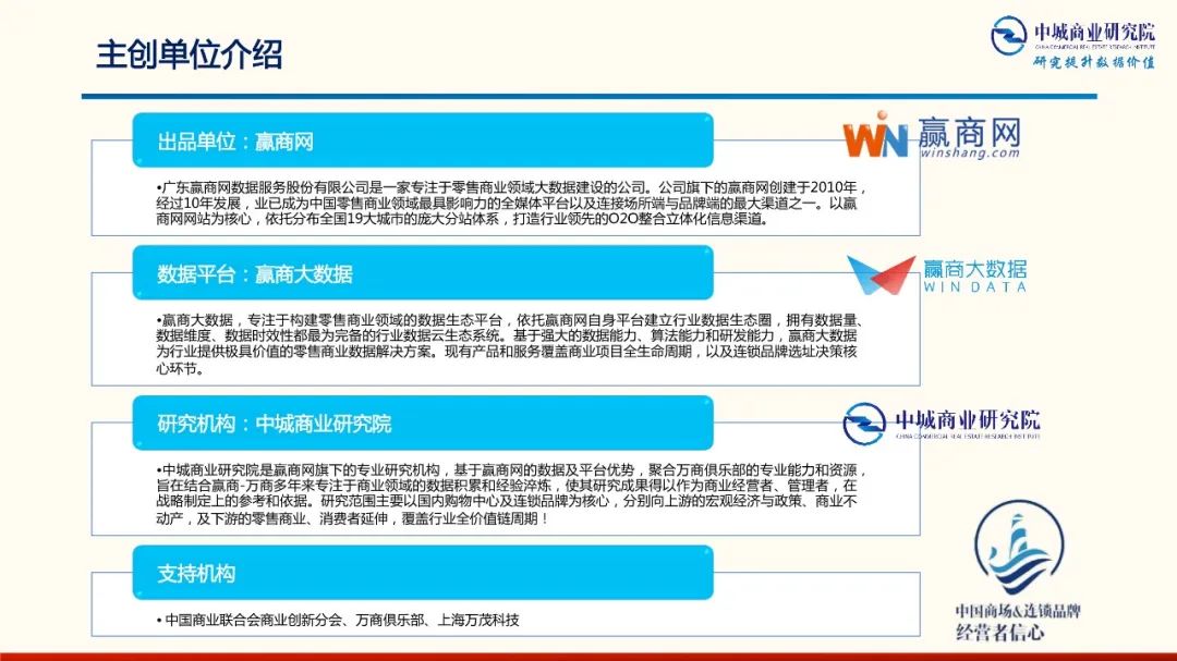 2020年中國實體商業受新型冠狀肺炎疫情的影響 市調分析報告 家居 第2張