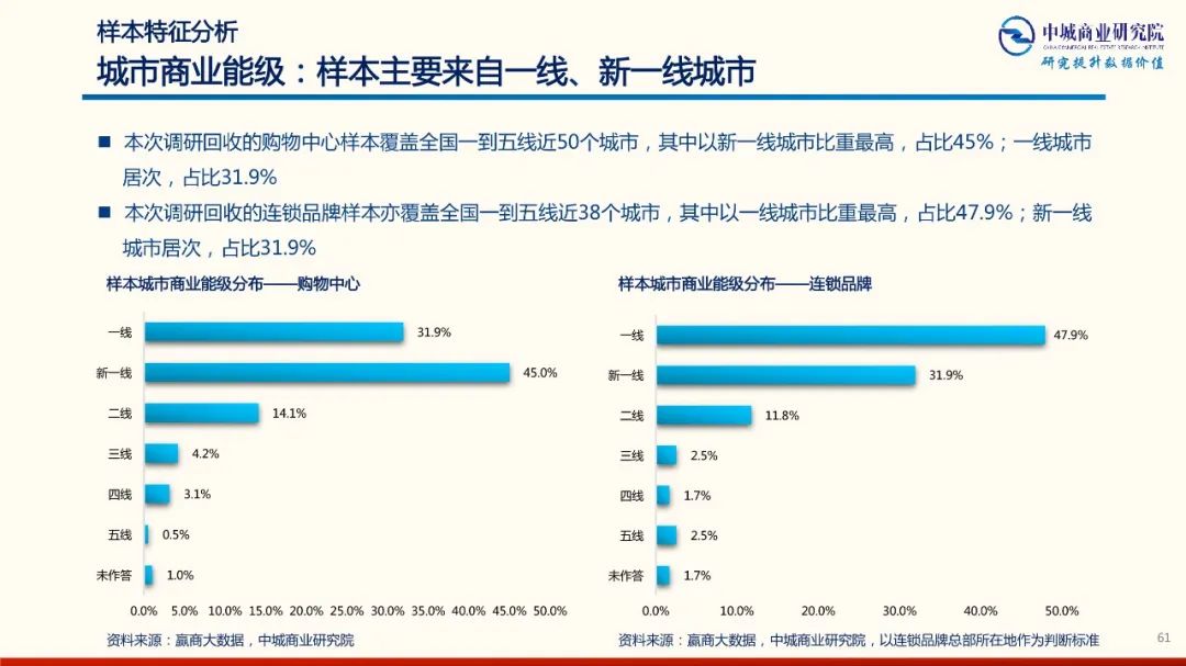 2020年中國實體商業受新型冠狀肺炎疫情的影響 市調分析報告 家居 第61張