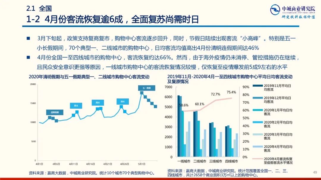 2020年中國實體商業受新型冠狀肺炎疫情的影響 市調分析報告 家居 第49張