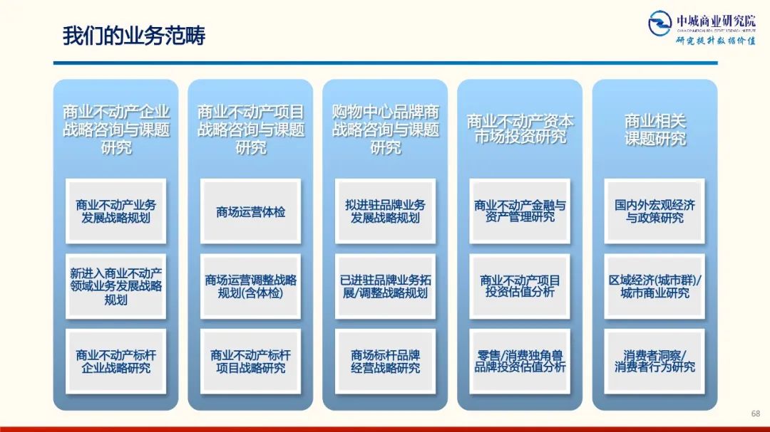 2020年中國實體商業受新型冠狀肺炎疫情的影響 市調分析報告 家居 第68張