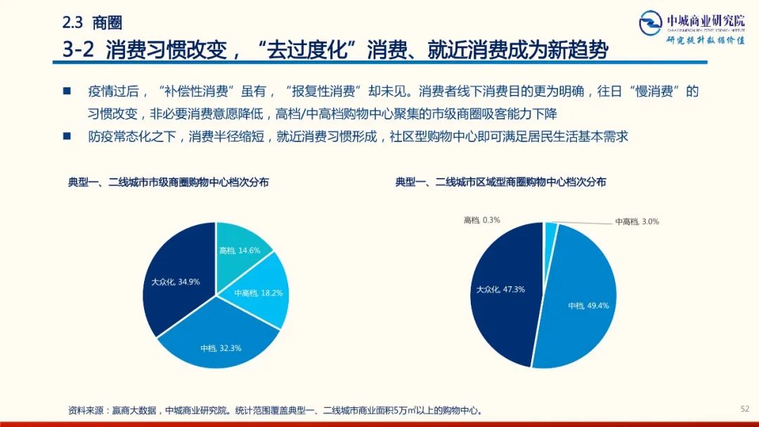 2020年中國實體商業受新型冠狀肺炎疫情的影響 市調分析報告 家居 第52張