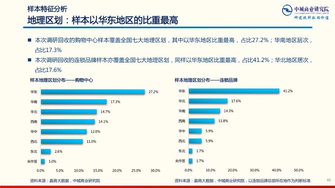 2020年中國實體商業受新型冠狀肺炎疫情的影響 市調分析報告 家居 第60張