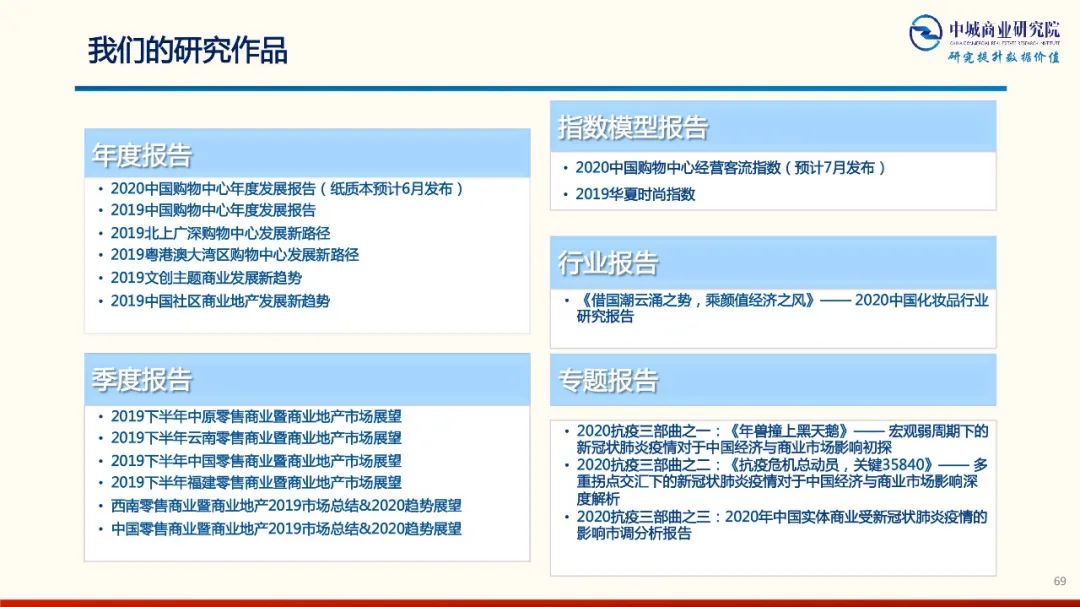 2020年中國實體商業受新型冠狀肺炎疫情的影響 市調分析報告 家居 第69張