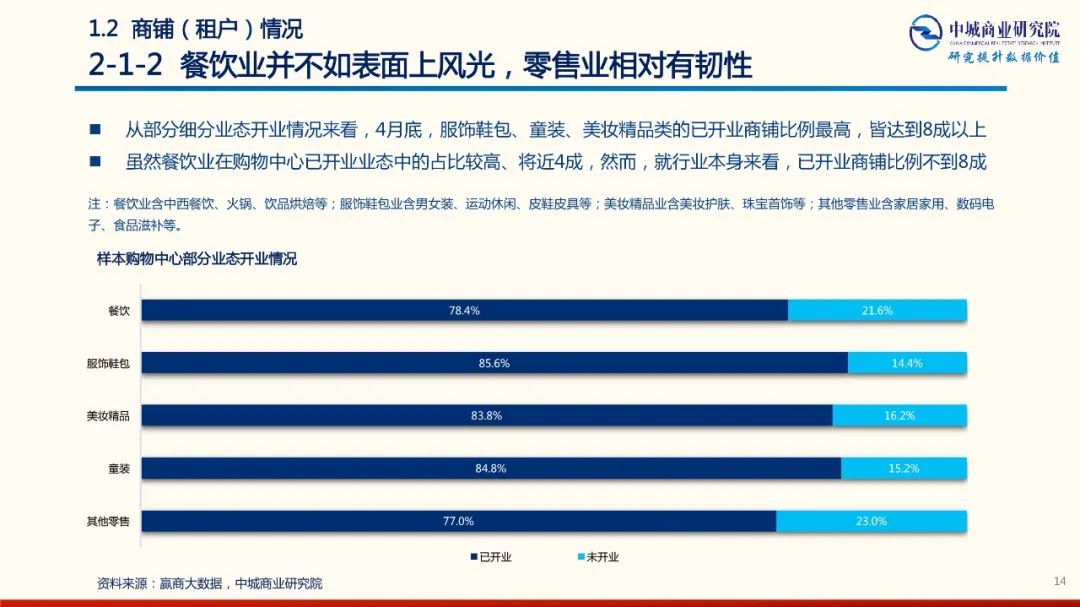 2020年中國實體商業受新型冠狀肺炎疫情的影響 市調分析報告 家居 第14張