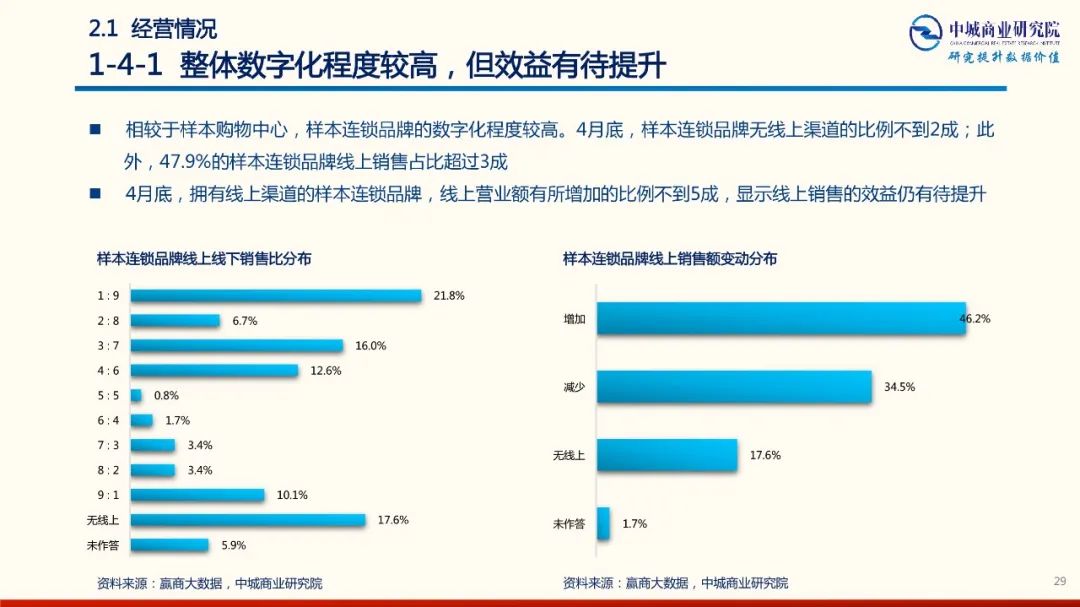 2020年中國實體商業受新型冠狀肺炎疫情的影響 市調分析報告 家居 第29張