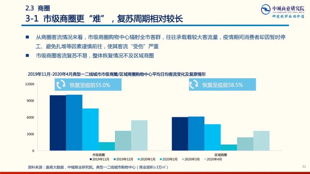 2020年中國實體商業受新型冠狀肺炎疫情的影響 市調分析報告 家居 第51張