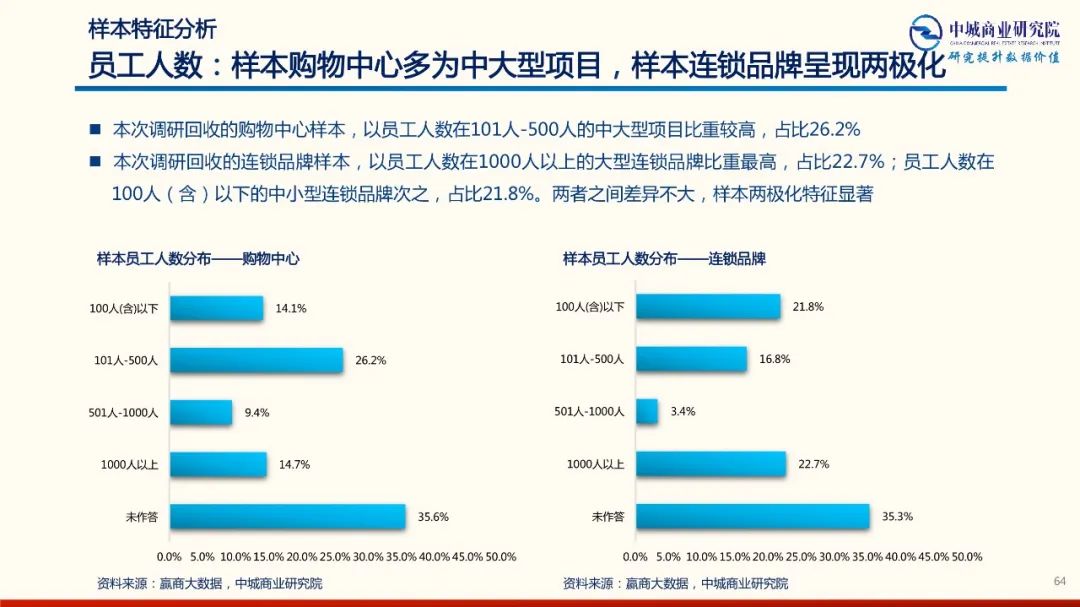 2020年中國實體商業受新型冠狀肺炎疫情的影響 市調分析報告 家居 第64張