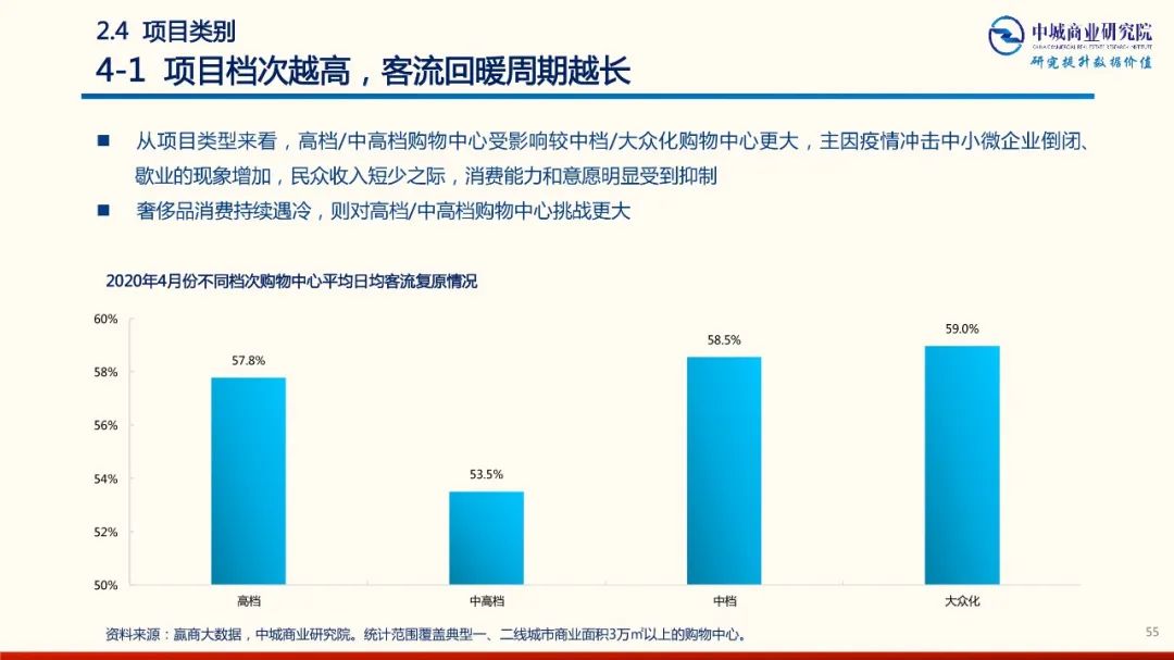 2020年中國實體商業受新型冠狀肺炎疫情的影響 市調分析報告 家居 第55張