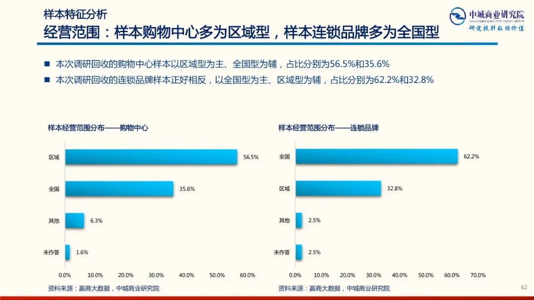 2020年中國實體商業受新型冠狀肺炎疫情的影響 市調分析報告 家居 第62張