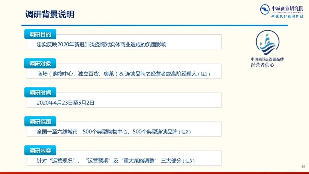 2020年中國實體商業受新型冠狀肺炎疫情的影響 市調分析報告 家居 第59張