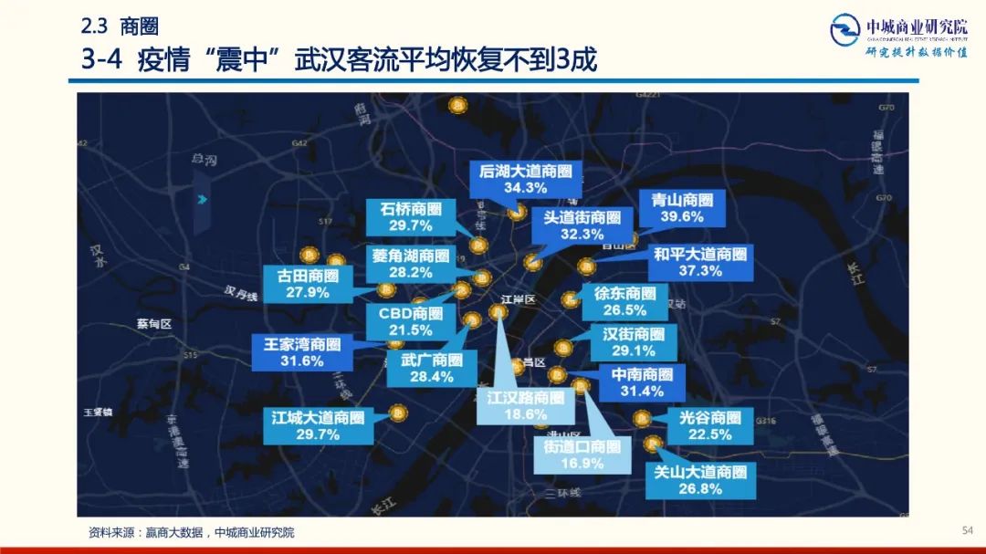 2020年中國實體商業受新型冠狀肺炎疫情的影響 市調分析報告 家居 第54張