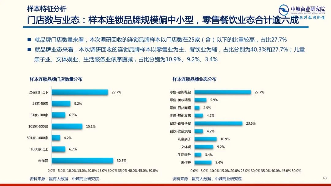 2020年中國實體商業受新型冠狀肺炎疫情的影響 市調分析報告 家居 第63張