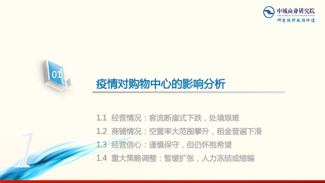 2020年中國實體商業受新型冠狀肺炎疫情的影響 市調分析報告 家居 第5張