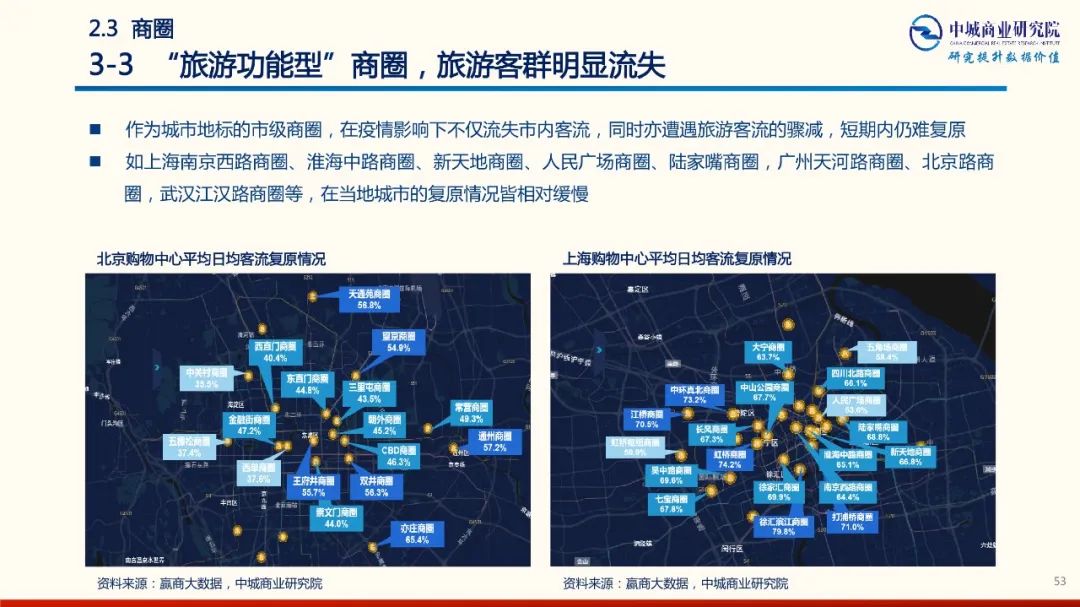 2020年中國實體商業受新型冠狀肺炎疫情的影響 市調分析報告 家居 第53張