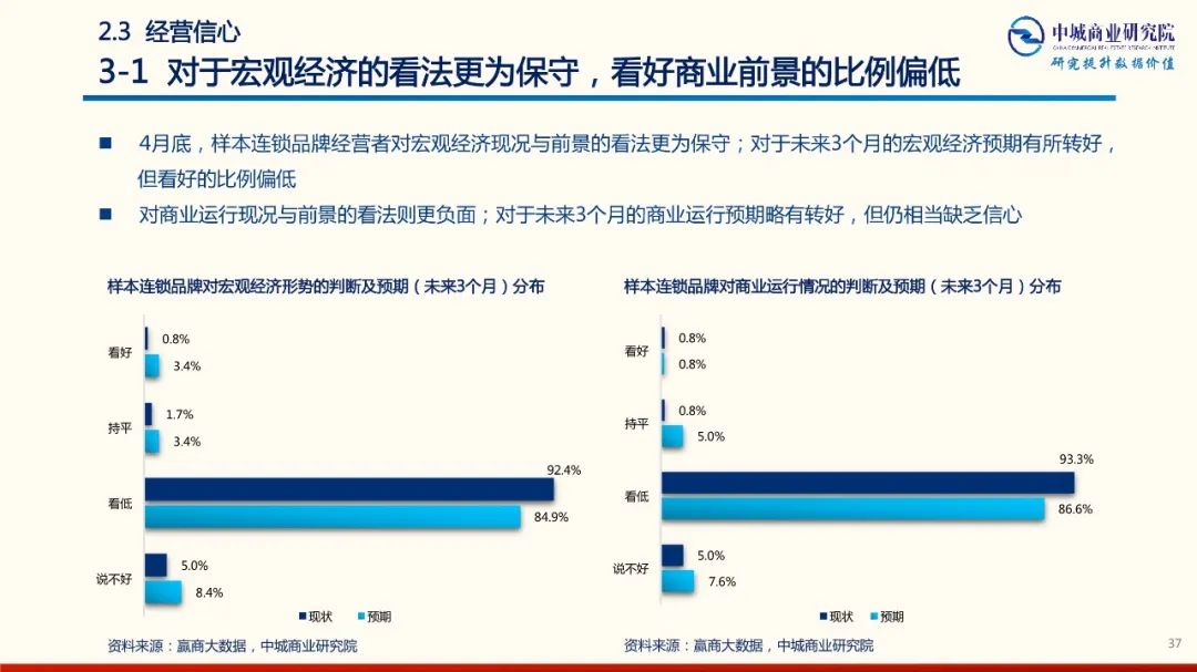 2020年中國實體商業受新型冠狀肺炎疫情的影響 市調分析報告 家居 第37張