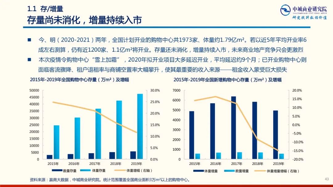 2020年中國實體商業受新型冠狀肺炎疫情的影響 市調分析報告 家居 第43張