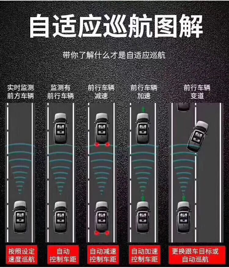 ADAS辅助驾驶之：ACC自适应巡航功能解析的图3
