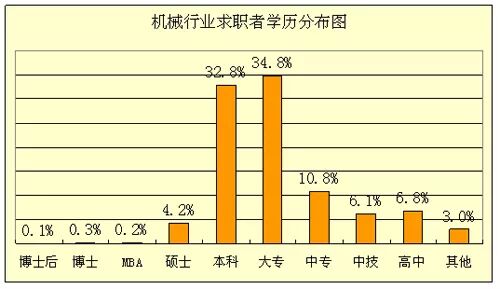 別等到連技術工人都沒了，再來談什么大國工匠！的圖5