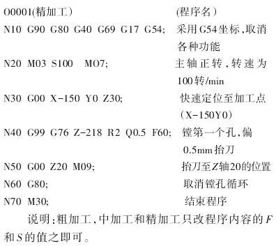 深腔鏜孔加工老是震動(dòng)，工件報(bào)廢越來(lái)越多怎么辦？的圖4