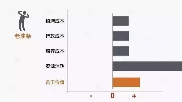 一个数控技术员工的离职成本，到底有多高？的图10