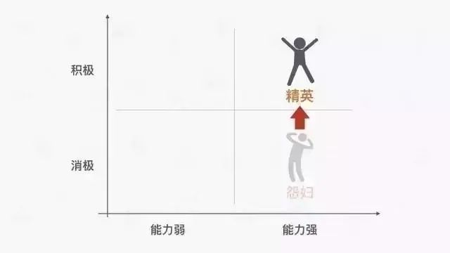 一个数控技术员工的离职成本，到底有多高？的图11