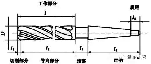 钻孔、扩孔、铰孔、镗孔、珩磨孔、拉孔……孔加工十全大补！-行业新闻-穆格精密工具（杭州）有限公司