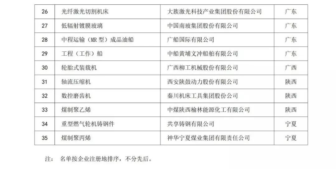 中国507家制造业隐形冠军！(全名单)