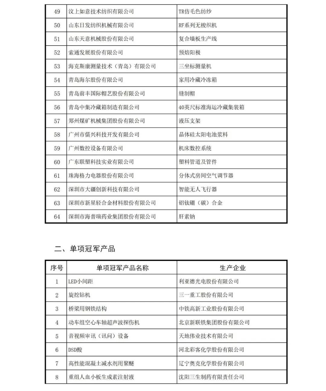 中国507家制造业隐形冠军！(全名单)