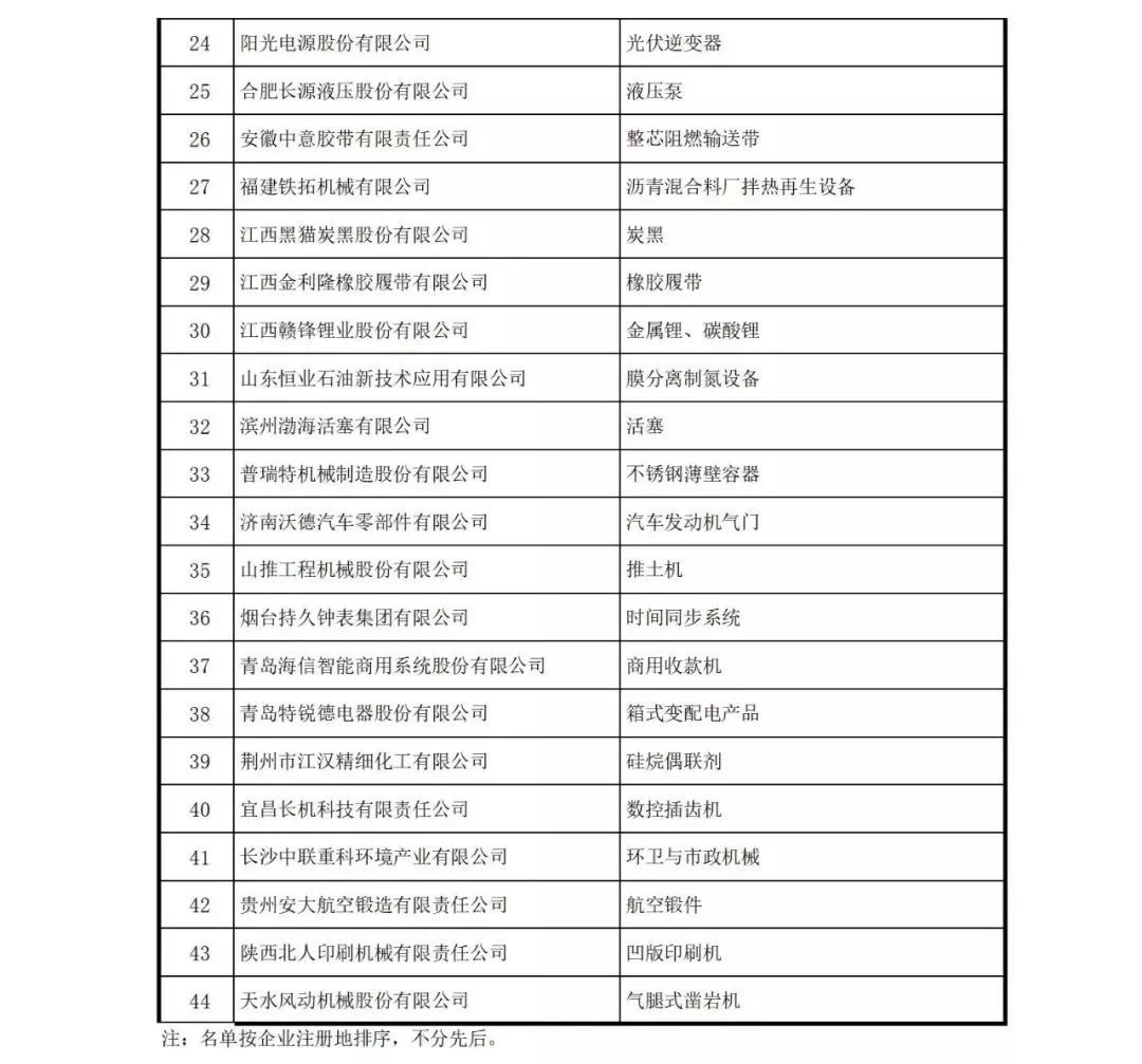 中国507家制造业隐形冠军！(全名单)
